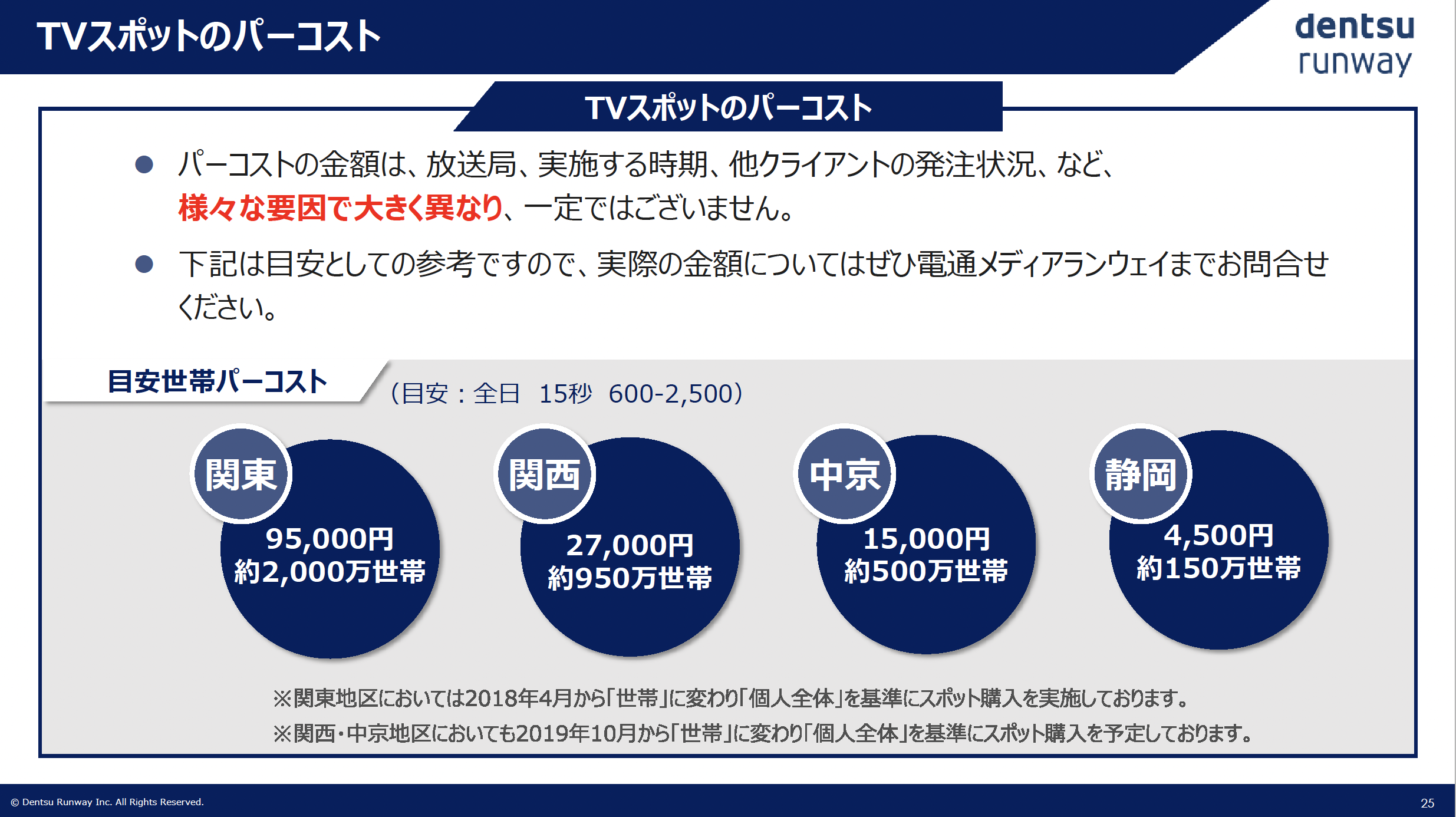 スクリーンショット 2022-02-07 15.58.47