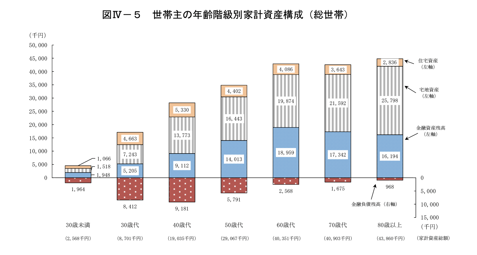 総務省統計局 全国家計構造調査より