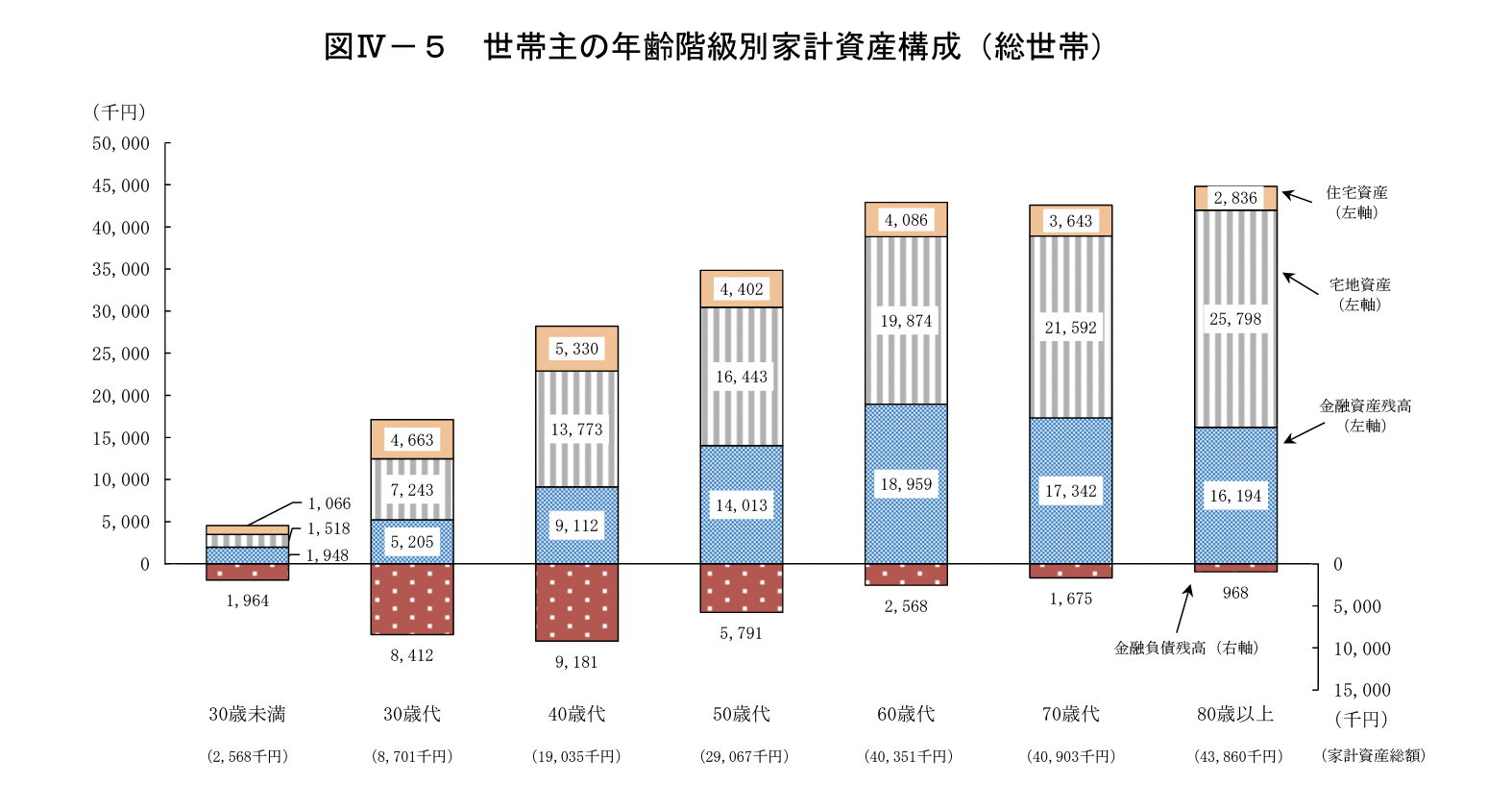 総務省統計局　全国家計構造調査より　