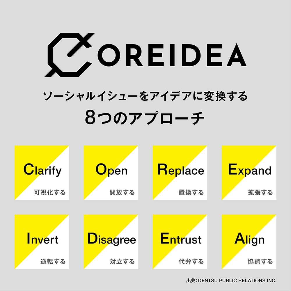 coreidea-