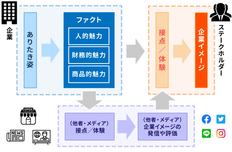 pr-valuemaking03_05